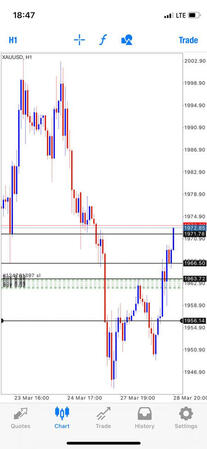 XAUUSD