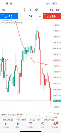 AUDUSD